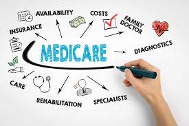 Things to understand the Medicare Supplement Plans 2023