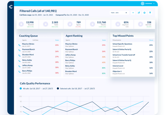 Unlocking the Potential of Speech analytics: Transforming Customer Experience