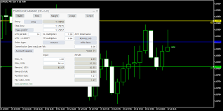 Unlocking the Potential of Metatrader 4 for Trading