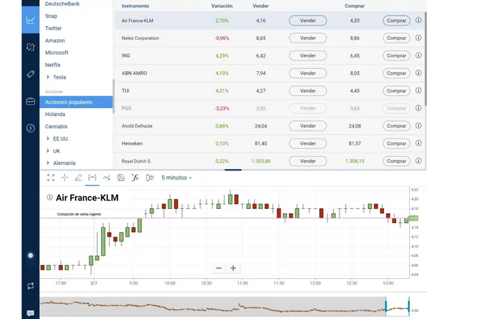 Phase-by-Stage Help guide to Buying Offers in the united states Market place